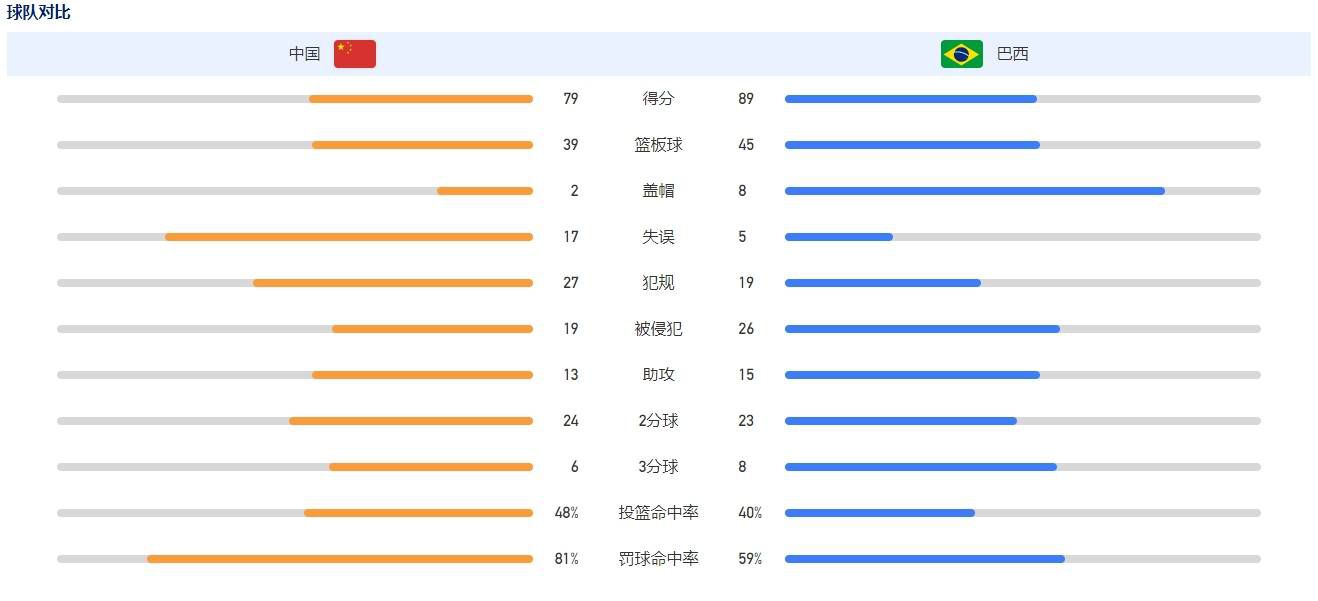 除了在奖项中创下的傲人佳绩，《指环王：护戒使者》在海内外影评网站上也是备受好评，不但有豆瓣9.0、淘票票9.3、猫眼9.0以及IMDb8.8的高分肯定，更是IMDb TOP250的前10名，绝对是影迷公认的;人生必看佳作之一